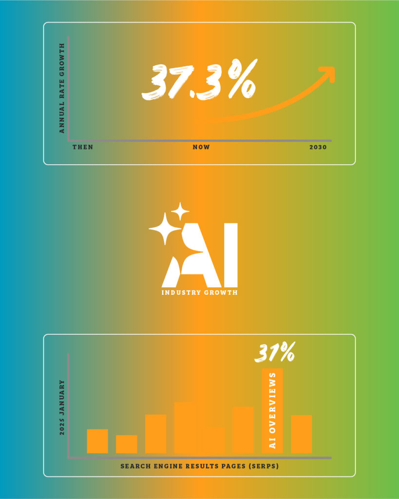 AI Industry Growth