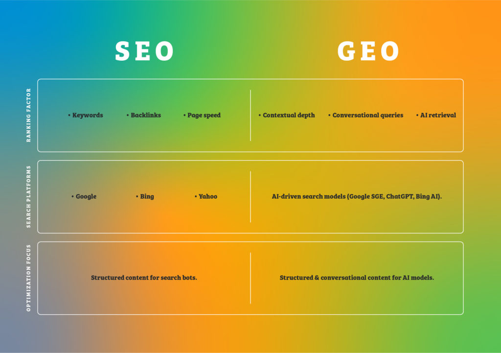 SEO vs. GEO